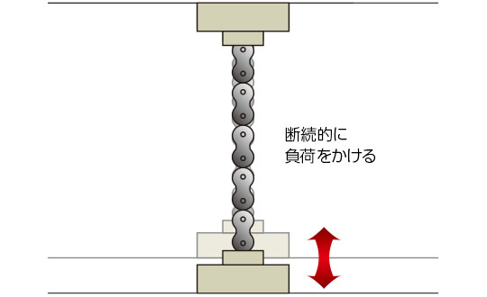 疲れ強さ